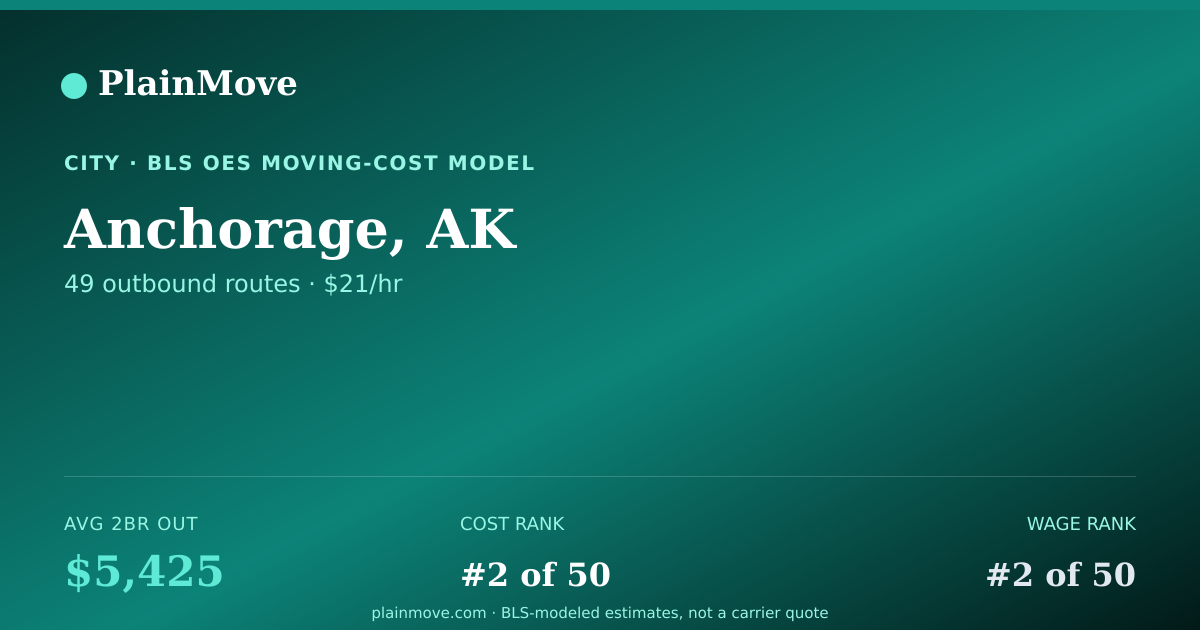 Shareable card for Moving to/from Anchorage, AK