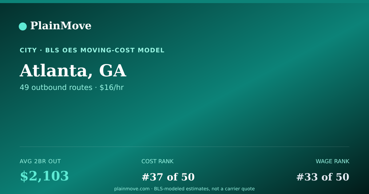 Shareable card for Moving to/from Atlanta, GA