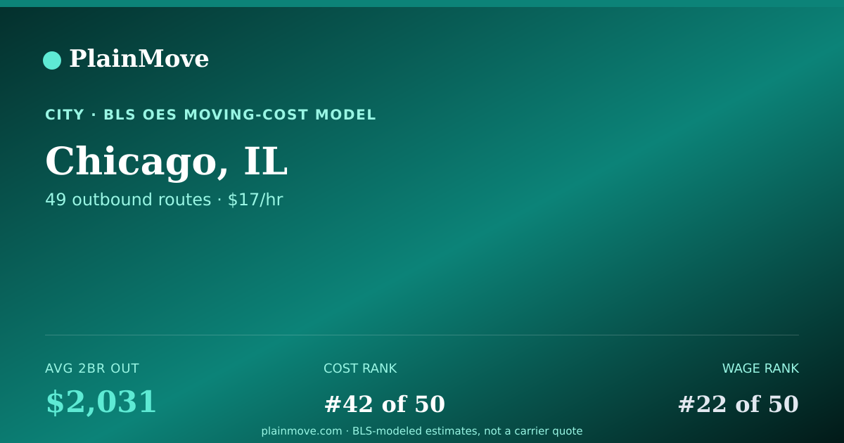 Shareable card for Moving to/from Chicago, IL