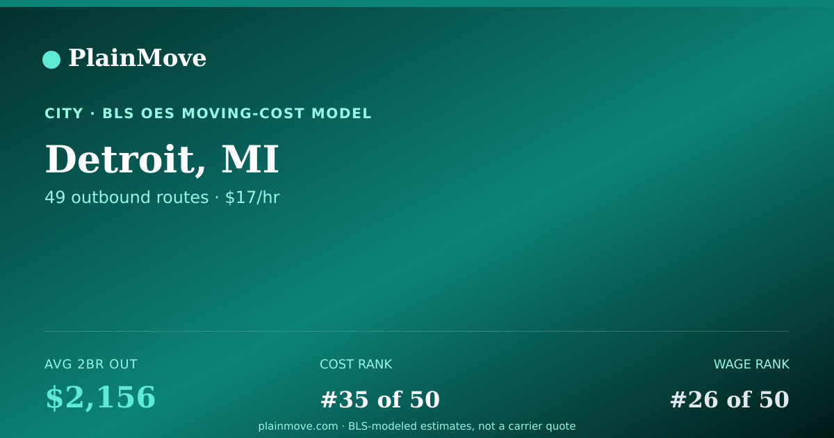 Shareable card for Moving to/from Detroit, MI