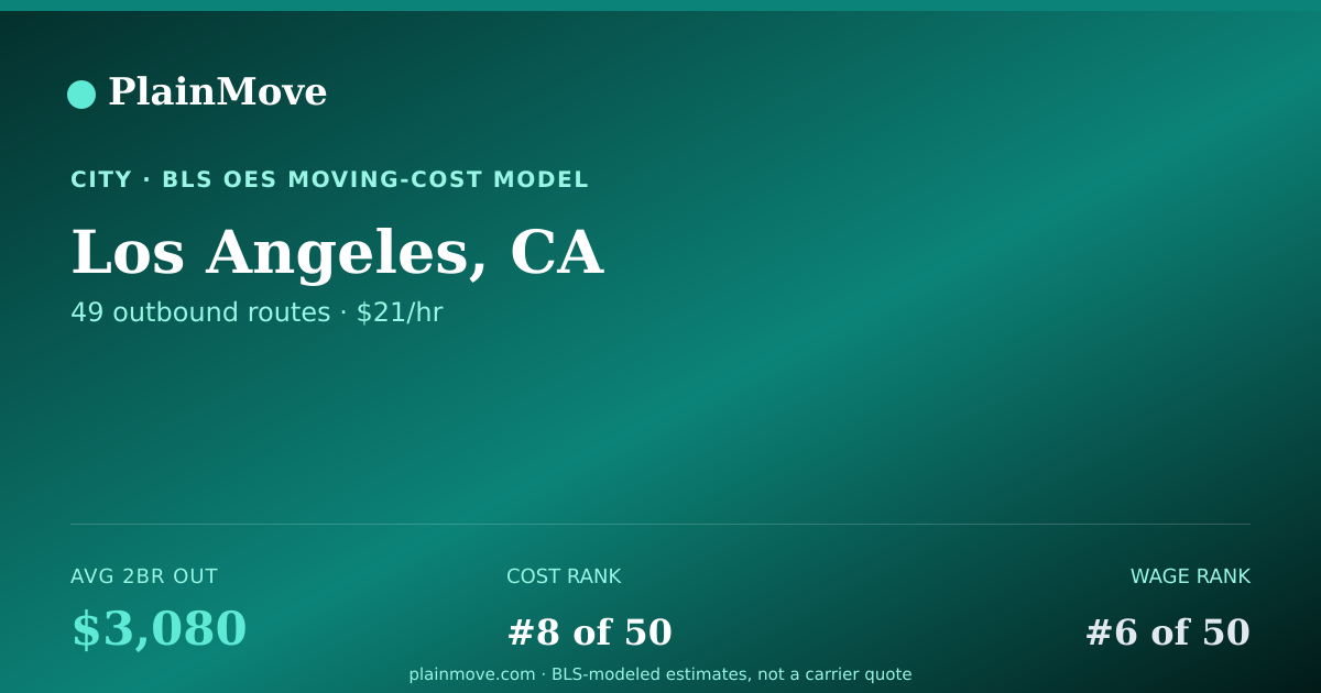 Shareable card for Moving to/from Los Angeles, CA