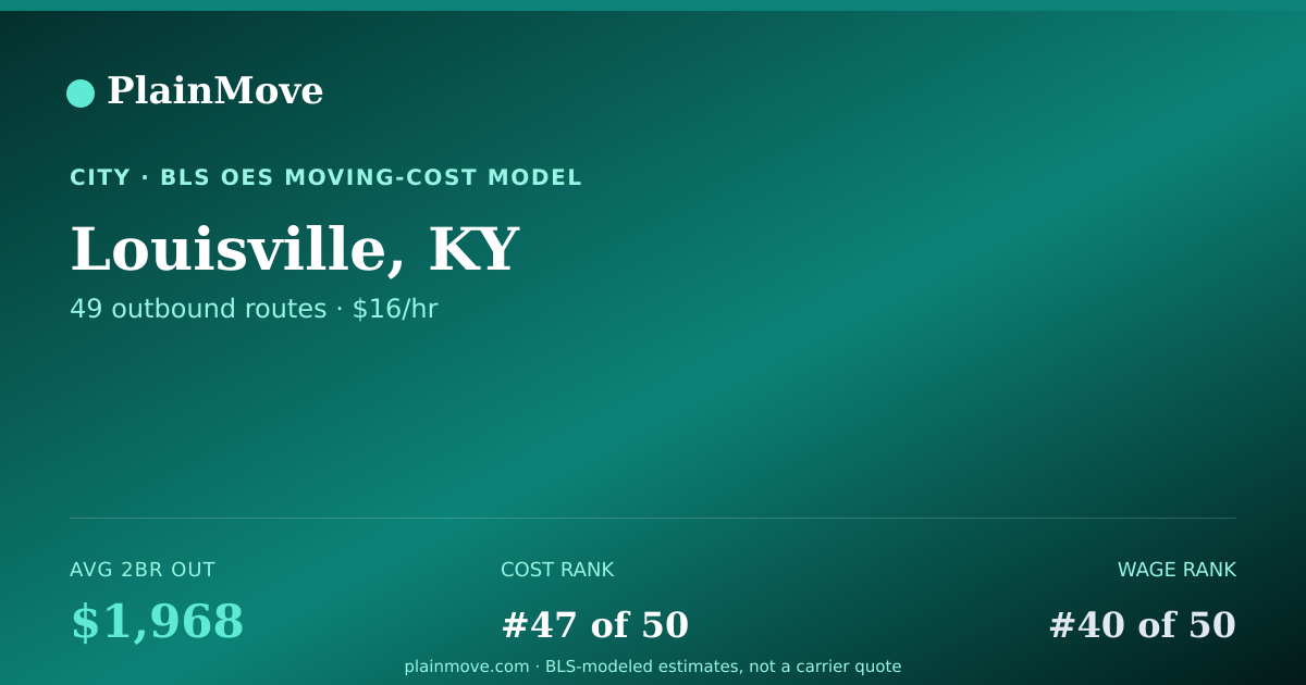 Shareable card for Moving to/from Louisville, KY