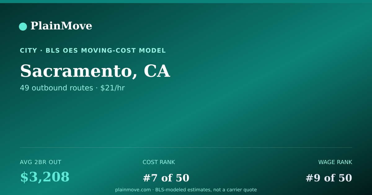 Shareable card for Moving to/from Sacramento, CA