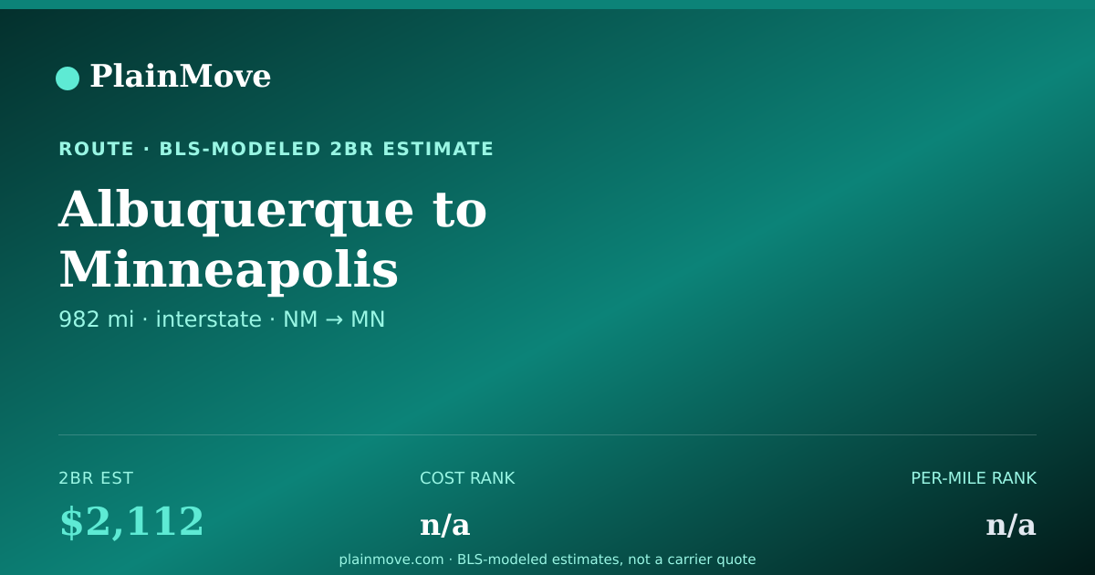 Shareable card for Moving from Albuquerque to Minneapolis