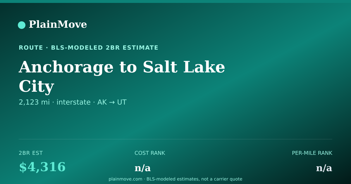 Shareable card for Moving from Anchorage to Salt Lake City