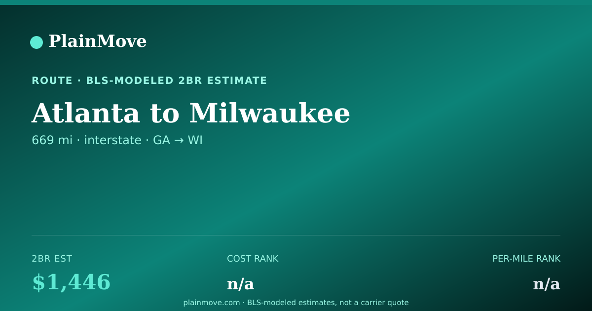 Shareable card for Moving from Atlanta to Milwaukee