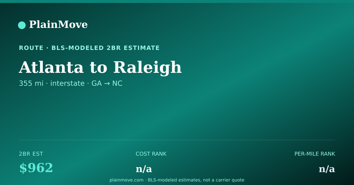 Shareable card for Moving from Atlanta to Raleigh