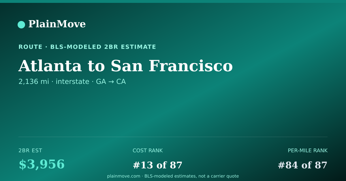 Shareable card for Moving from Atlanta to San Francisco