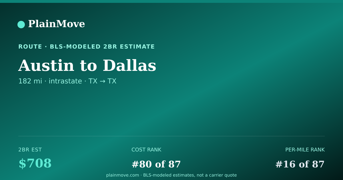Shareable card for Moving from Austin to Dallas