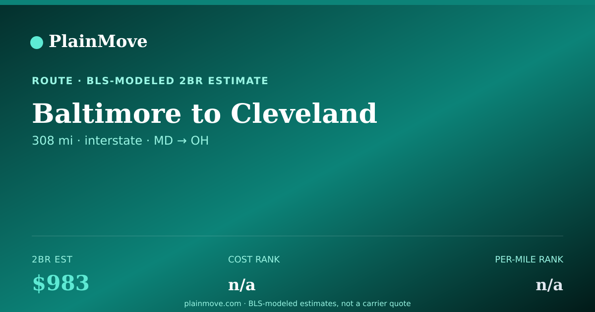 Shareable card for Moving from Baltimore to Cleveland