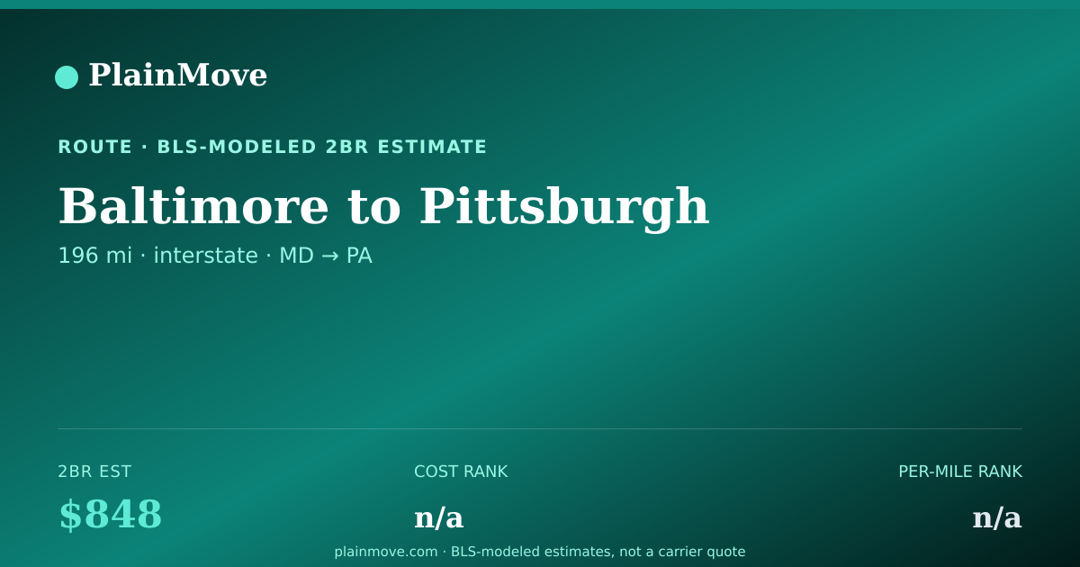 Shareable card for Moving from Baltimore to Pittsburgh