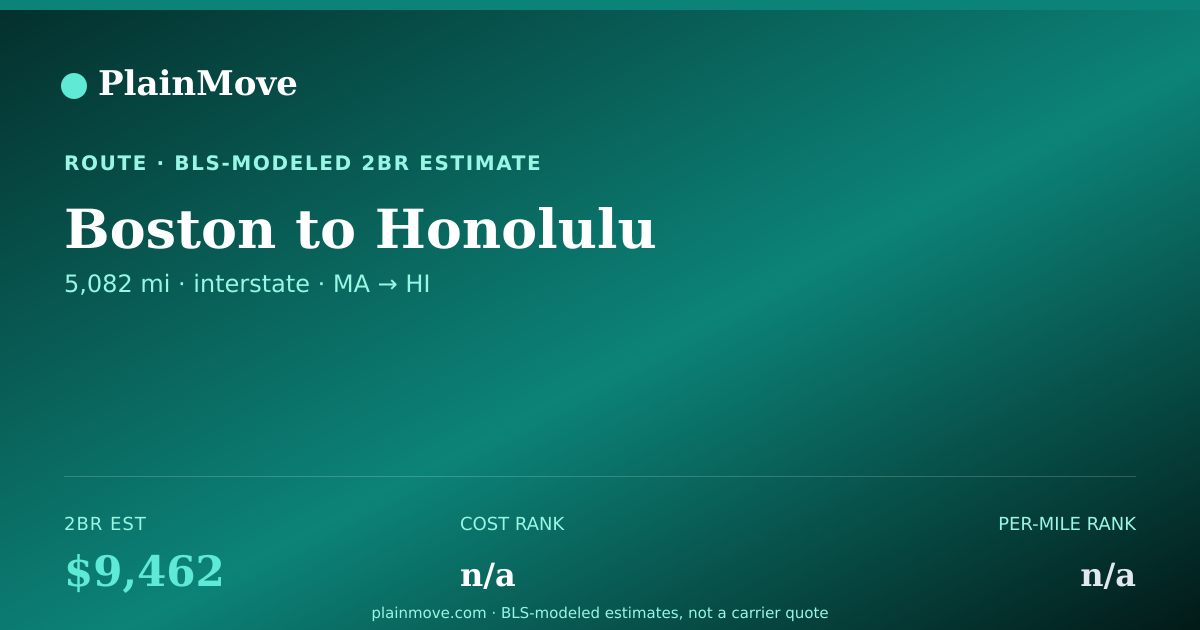 Shareable card for Moving from Boston to Honolulu