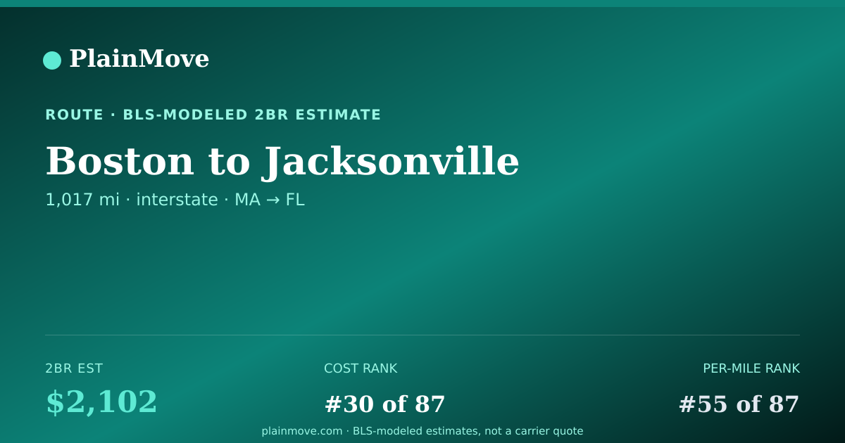 Shareable card for Moving from Boston to Jacksonville