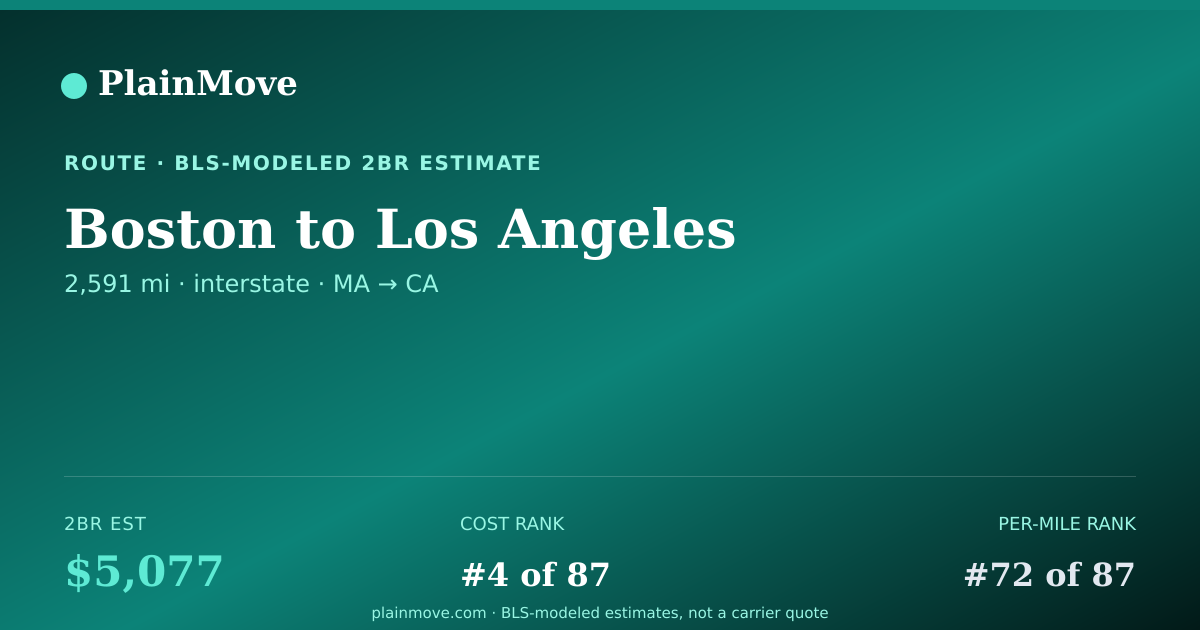 Shareable card for Moving from Boston to Los Angeles