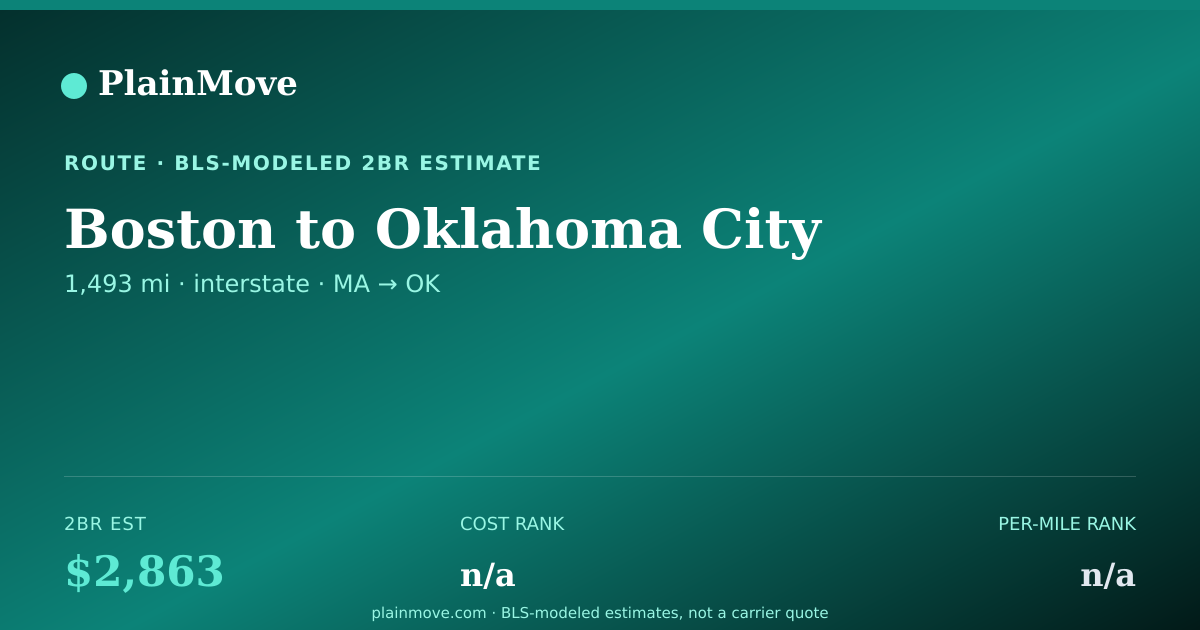 Shareable card for Moving from Boston to Oklahoma City