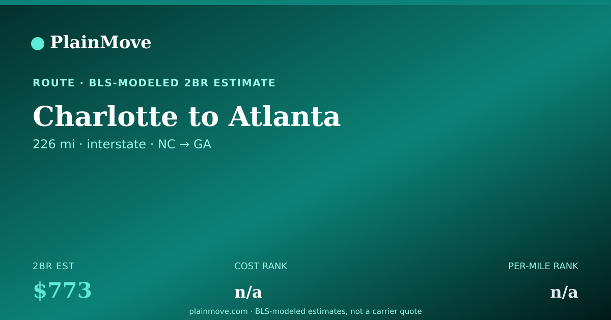 Shareable card for Moving from Charlotte to Atlanta