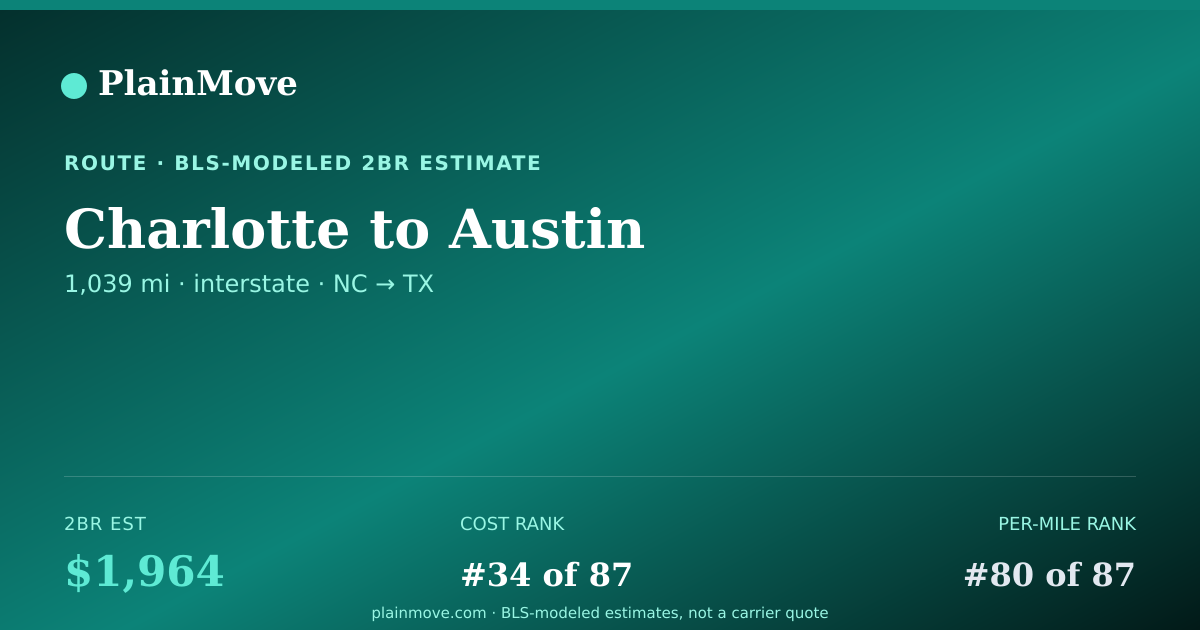 Shareable card for Moving from Charlotte to Austin