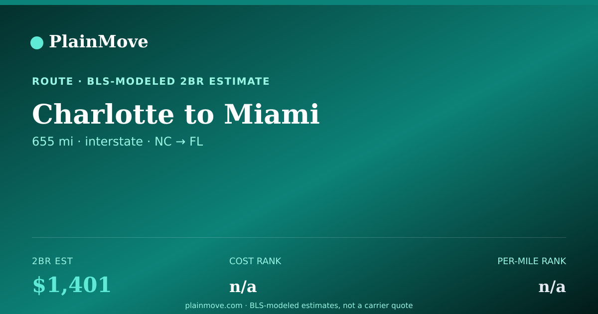 Shareable card for Moving from Charlotte to Miami