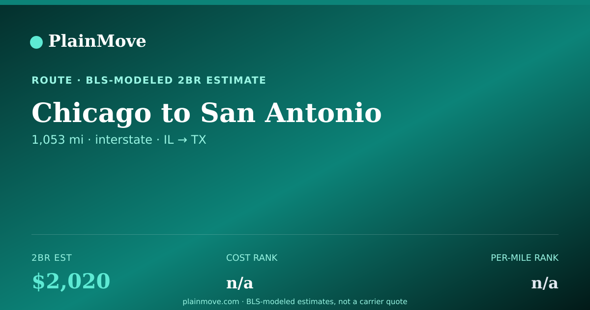 Shareable card for Moving from Chicago to San Antonio