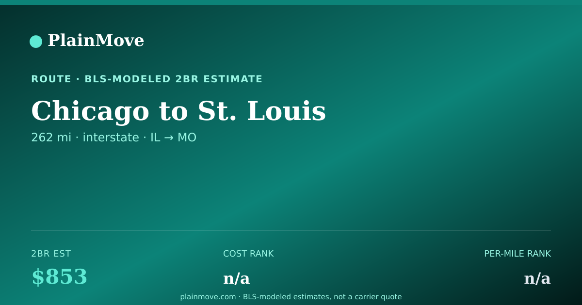 Shareable card for Moving from Chicago to St. Louis