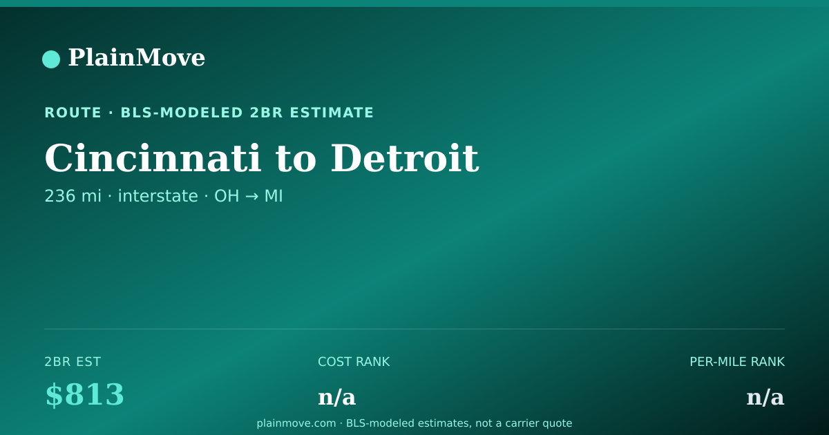 Shareable card for Moving from Cincinnati to Detroit