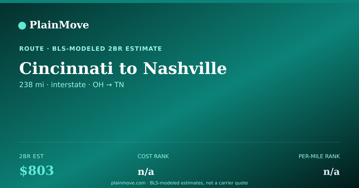 Shareable card for Moving from Cincinnati to Nashville