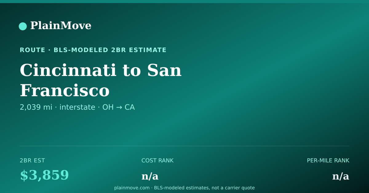 Shareable card for Moving from Cincinnati to San Francisco
