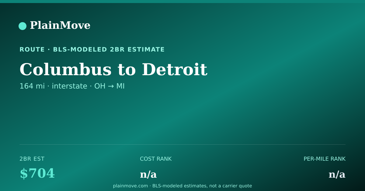 Shareable card for Moving from Columbus to Detroit