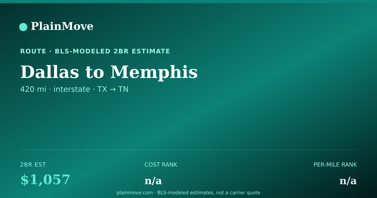 Shareable card for Moving from Dallas to Memphis