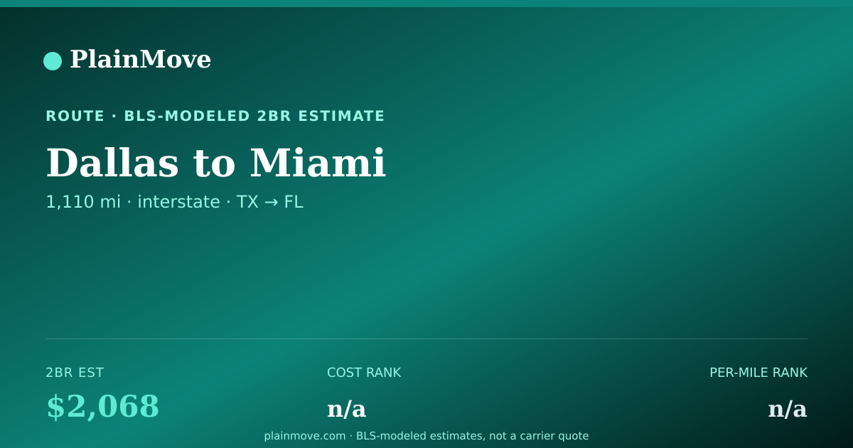 Shareable card for Moving from Dallas to Miami