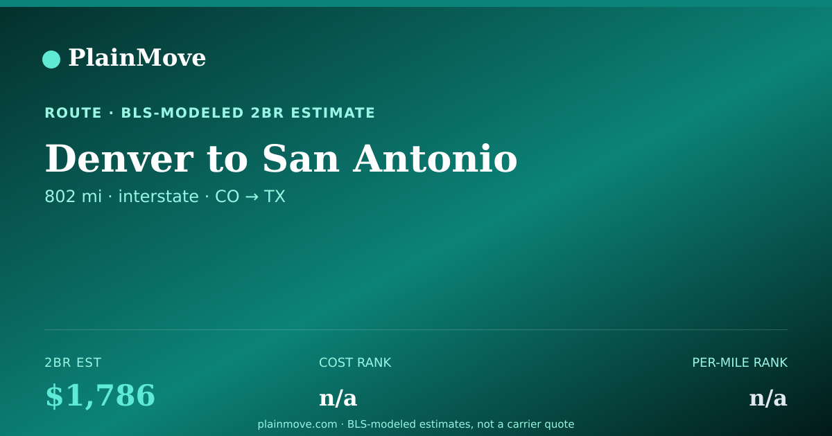 Shareable card for Moving from Denver to San Antonio
