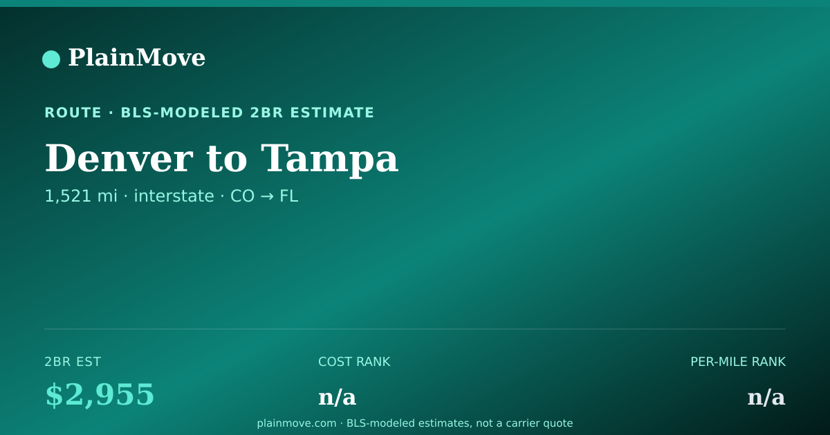 Shareable card for Moving from Denver to Tampa