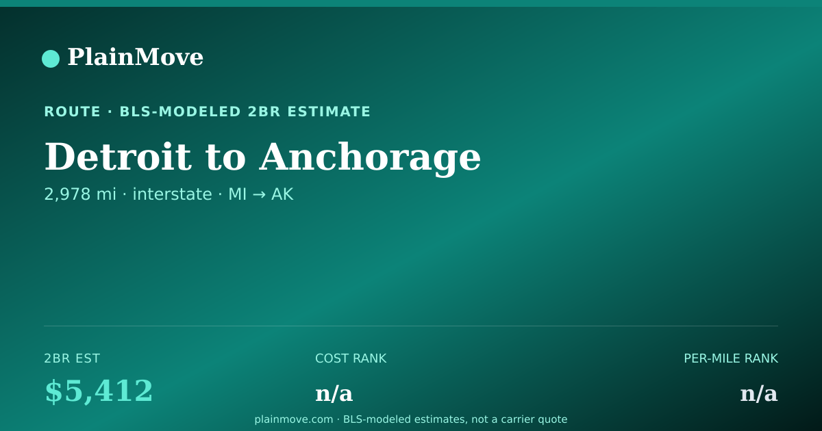 Shareable card for Moving from Detroit to Anchorage