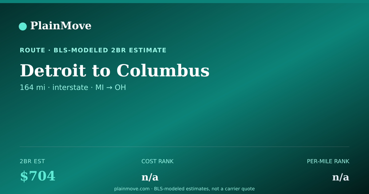 Shareable card for Moving from Detroit to Columbus