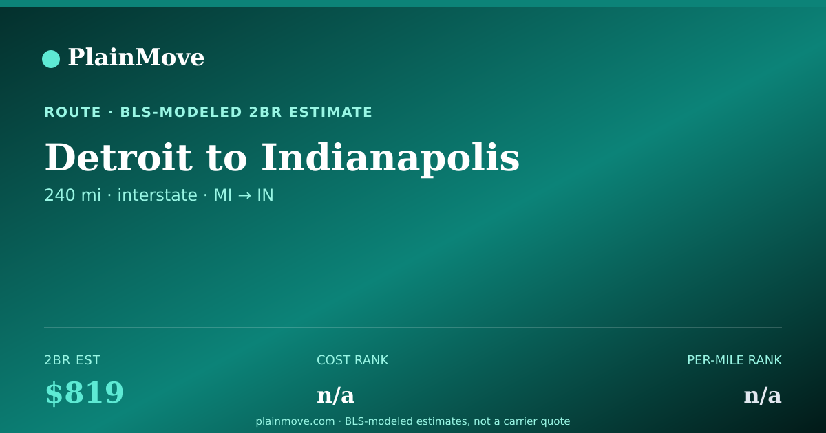 Shareable card for Moving from Detroit to Indianapolis