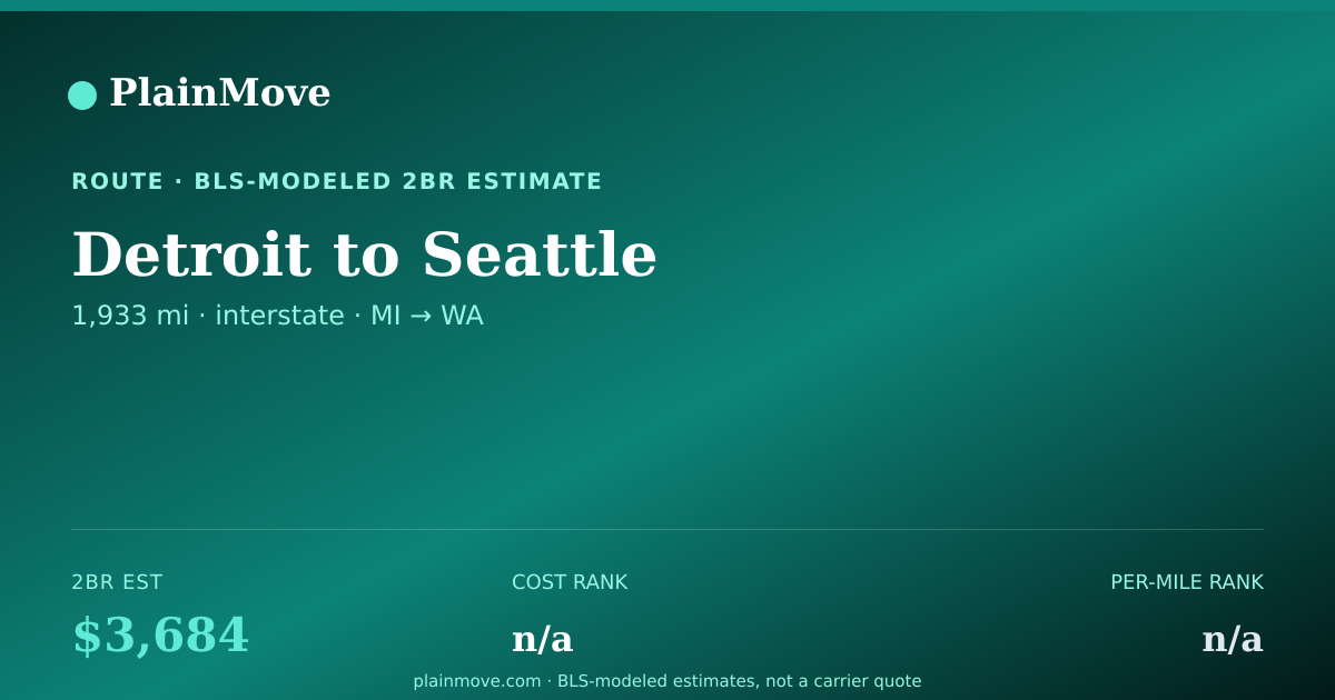 Shareable card for Moving from Detroit to Seattle