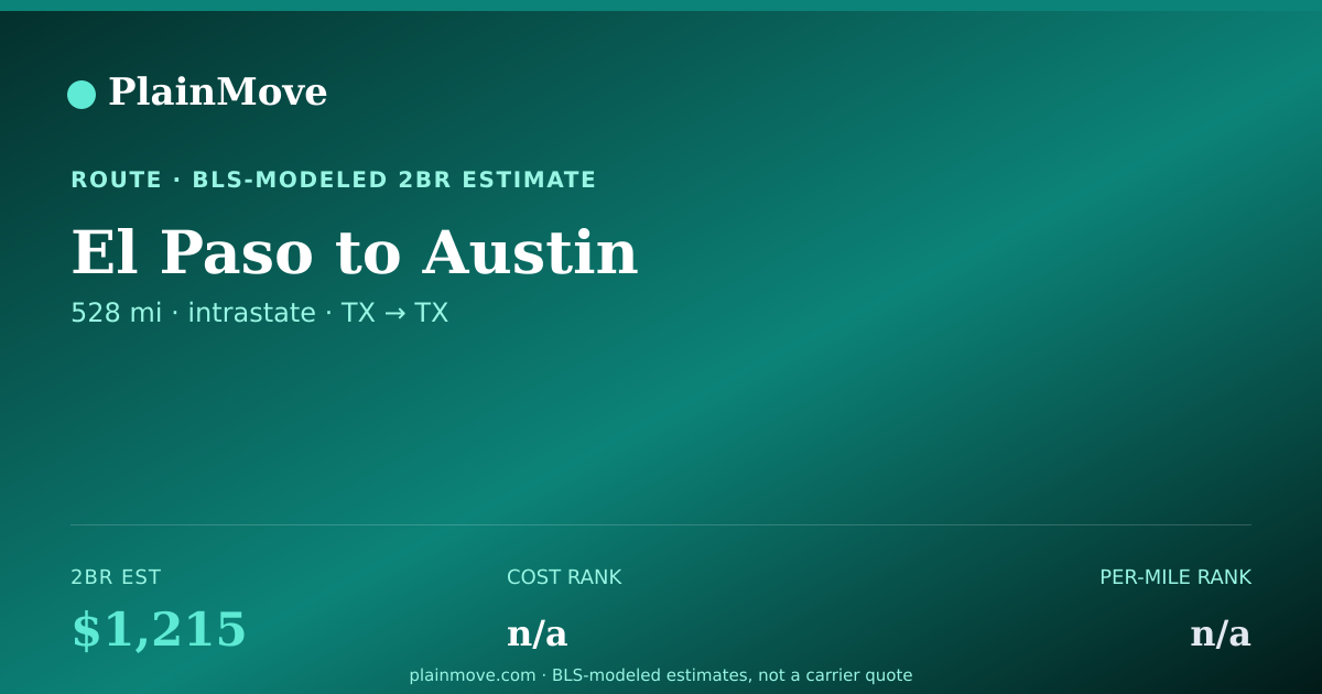 Shareable card for Moving from El Paso to Austin