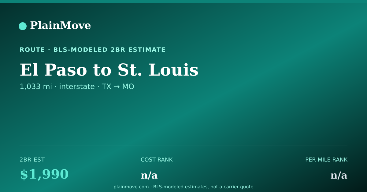 Shareable card for Moving from El Paso to St. Louis