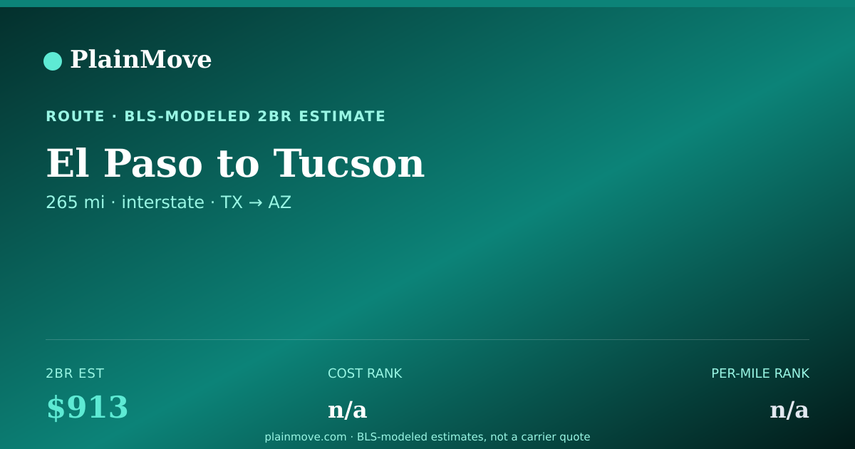 Shareable card for Moving from El Paso to Tucson
