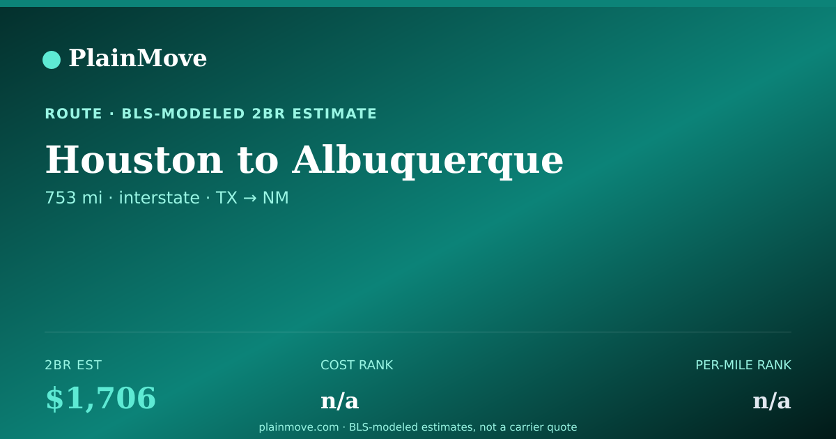 Shareable card for Moving from Houston to Albuquerque