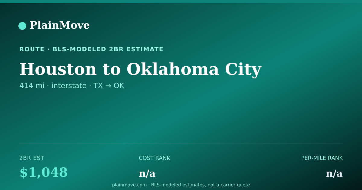 Shareable card for Moving from Houston to Oklahoma City