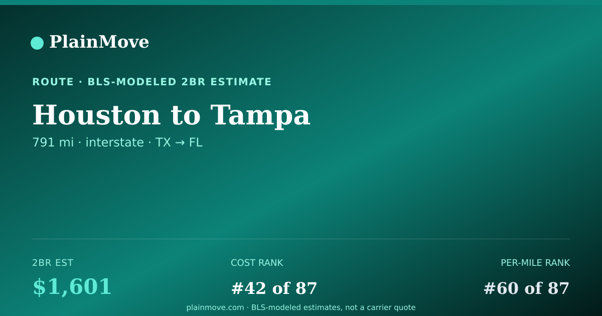 Shareable card for Moving from Houston to Tampa