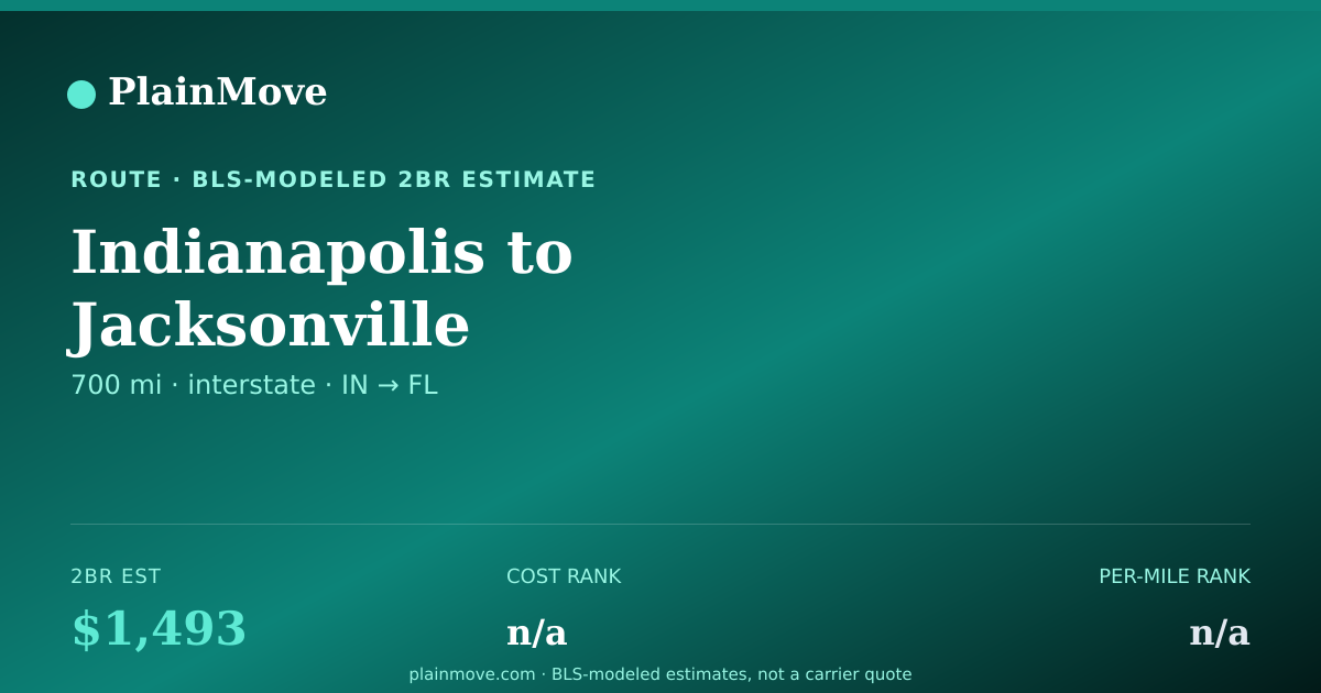 Shareable card for Moving from Indianapolis to Jacksonville