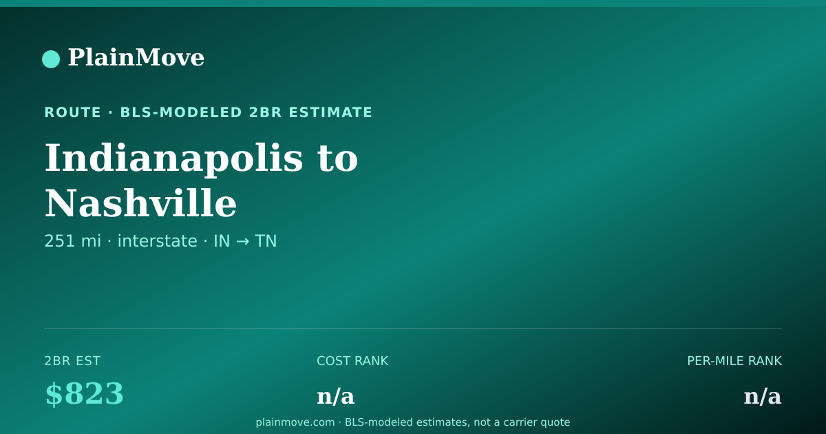 Shareable card for Moving from Indianapolis to Nashville