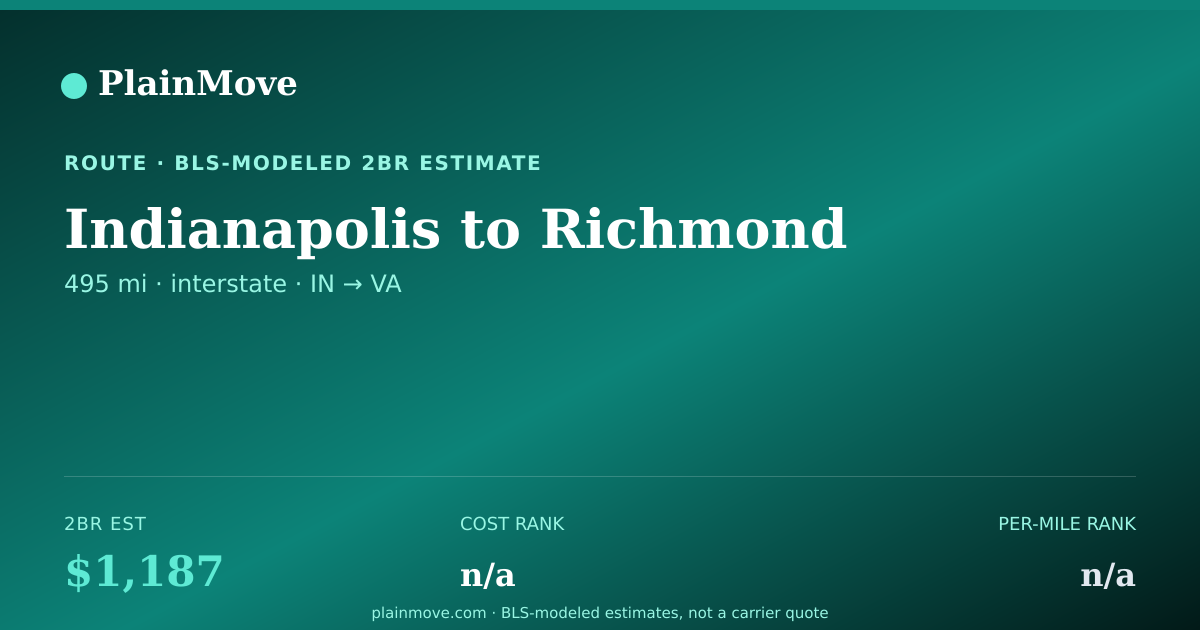 Shareable card for Moving from Indianapolis to Richmond