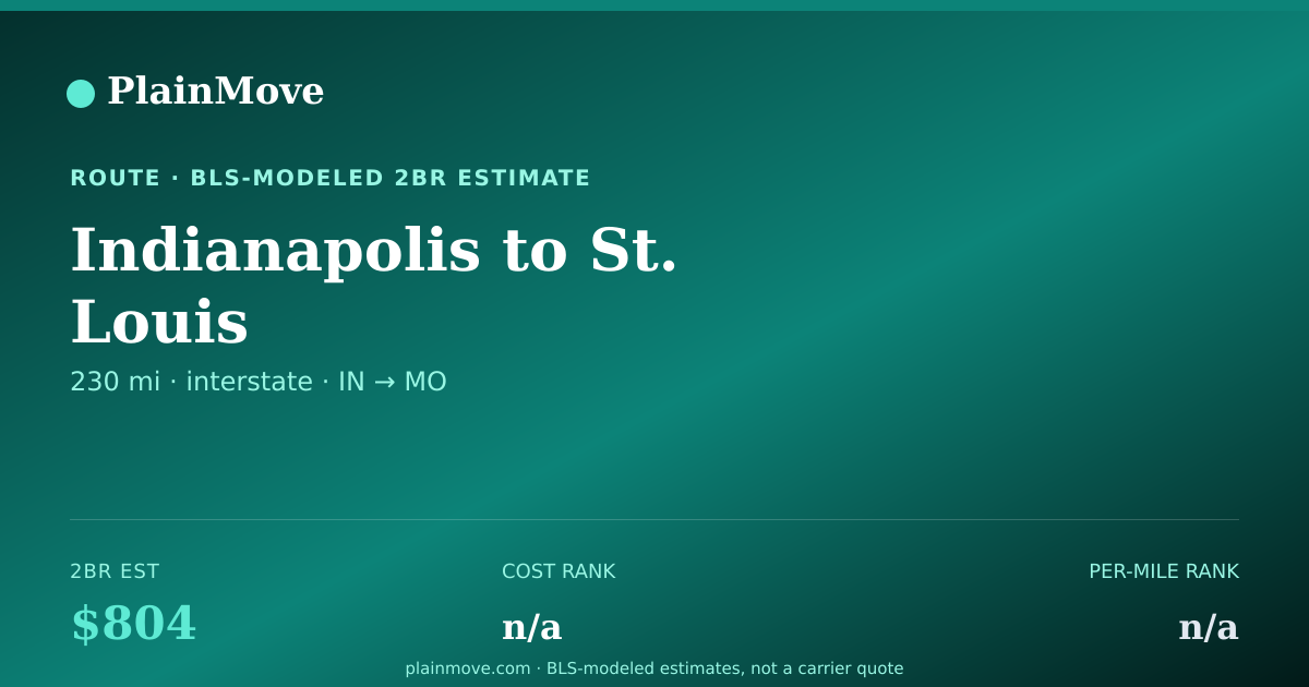 Shareable card for Moving from Indianapolis to St. Louis