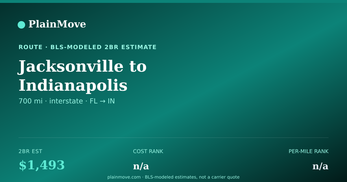 Shareable card for Moving from Jacksonville to Indianapolis