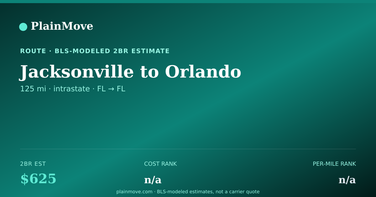 Shareable card for Moving from Jacksonville to Orlando