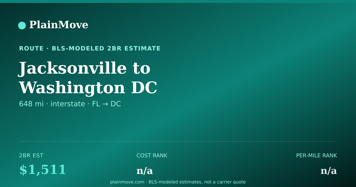 Shareable card for Moving from Jacksonville to Washington DC