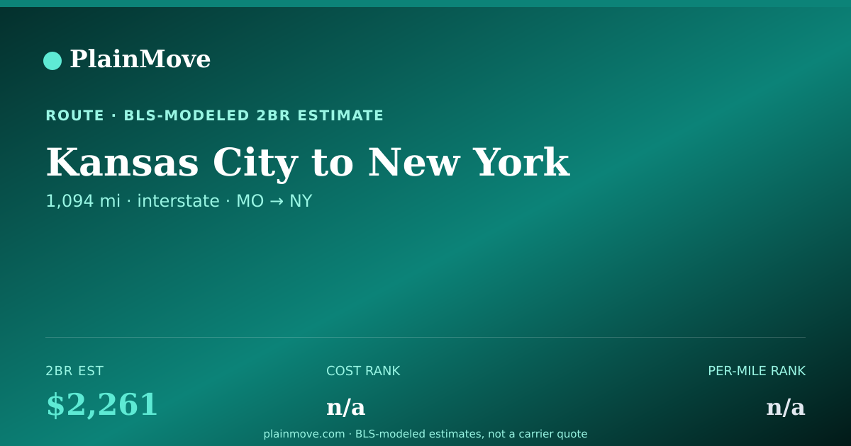 Shareable card for Moving from Kansas City to New York